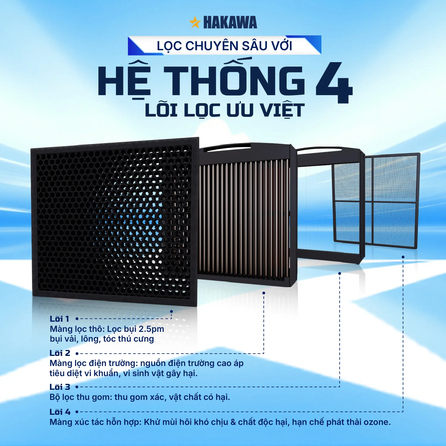 Máy lọc không khí cao cấp HAKAWA X3 14 trang hk x3 chinh sua noi dung 03