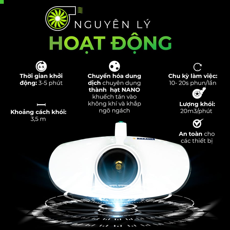 Máy khử mùi diệt khuẩn HAKAWA HK-2020KT 9 Nguyên lý hoạt động của máy khử mùi diệt khuẩn Hakawa