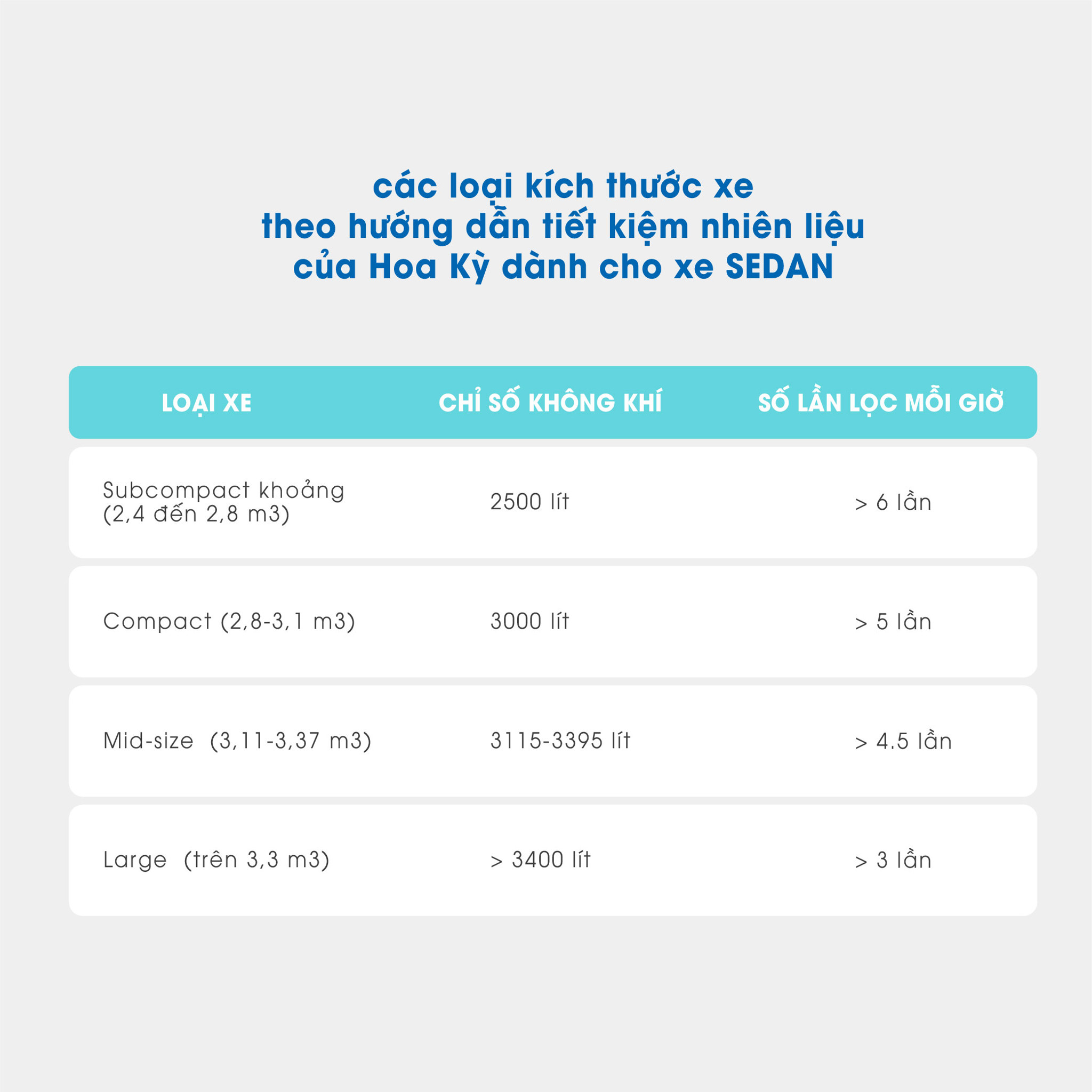 Máy lọc không khí ô tô cao cấp AIRDOG V5 20 Máy lọc không khí Airdog V5 áp dụng cho các loại kích thước xe theo hướng dẫn tiết kiệm nhiên liệu của Hoa Kỳ dành cho xe Sedan