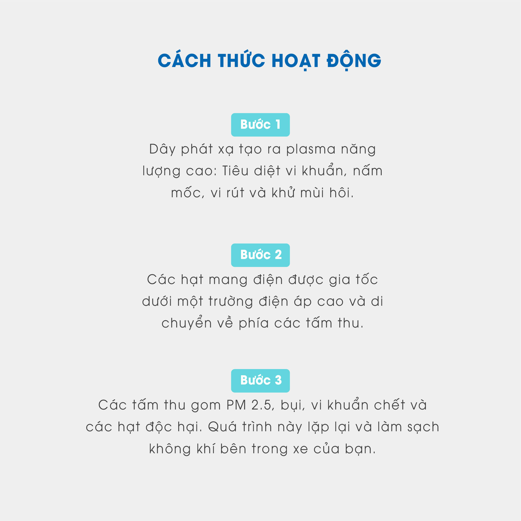 Máy lọc không khí ô tô cao cấp AIRDOG V5 24 Để ở khu vực thân sau cabin