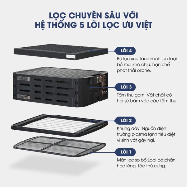 Máy lọc không khí cao cấp AIRDOG X3 14 Máy Airdog X3 làm sạch không khí hiệu quả
