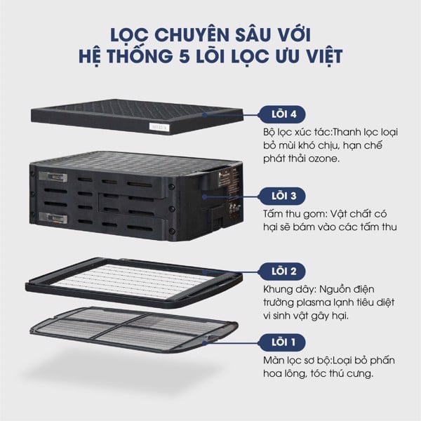 may-loc-khong-khi-airdog-x8