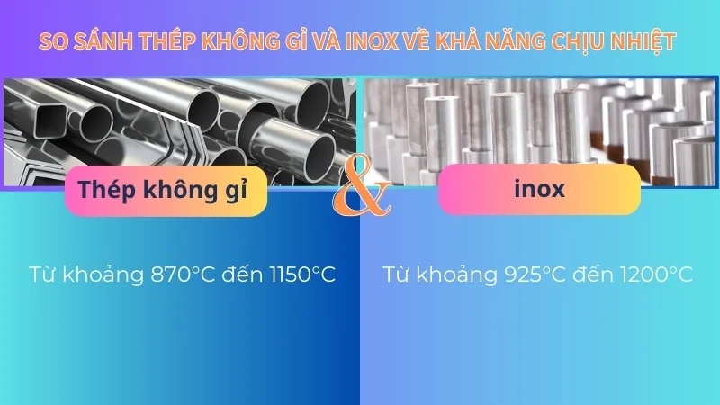 So sánh thép không gỉ và inox khác nhau như thế nào? 18 So sánh thép không gỉ và inox về khả năng chịu nhiệt