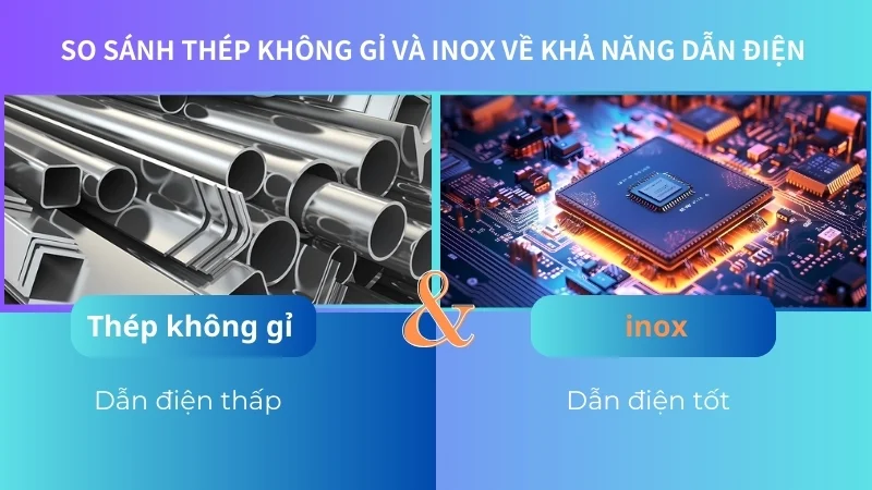 So sánh thép không gỉ và inox khác nhau như thế nào? 19 So sánh thép không gỉ và inox về khả năng dẫn điện