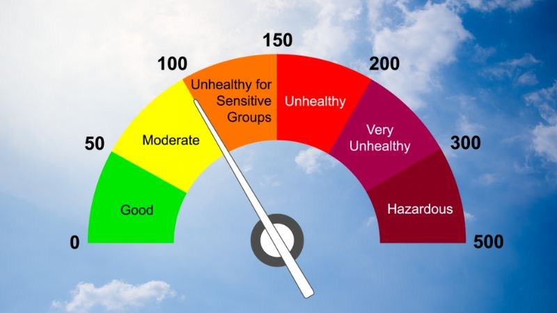 Chỉ số AQI là gì? Tác động của chất lượng không khí đến sức khỏe 8 Thang đo chỉ số chất lượng không khí