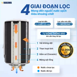 Lõi lọc tiêu chuẩn HUR - K 5 4 cap do loc nuoc copy 2 1