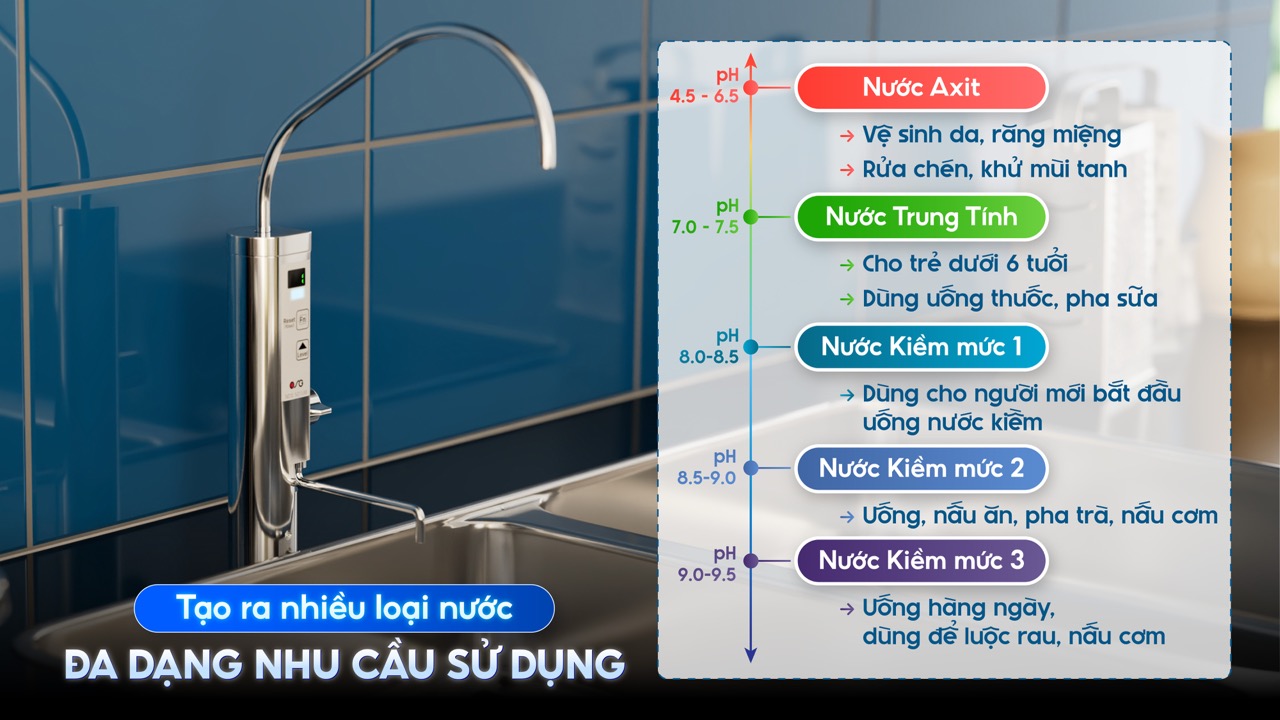 Máy lọc nước OSG NDX-501LM cung cấp từ 5 đến 7 loại nước