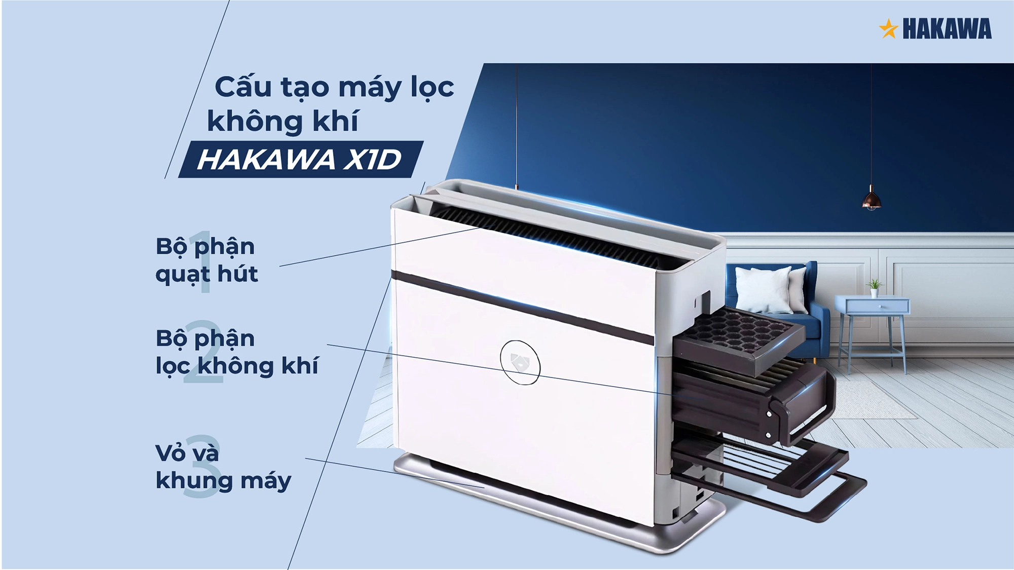 Máy lọc không khí HAKAWA X1D 8 Cấu tạo và nguyên lý hoạt động của máy lọc không khí HAKAWA X1D