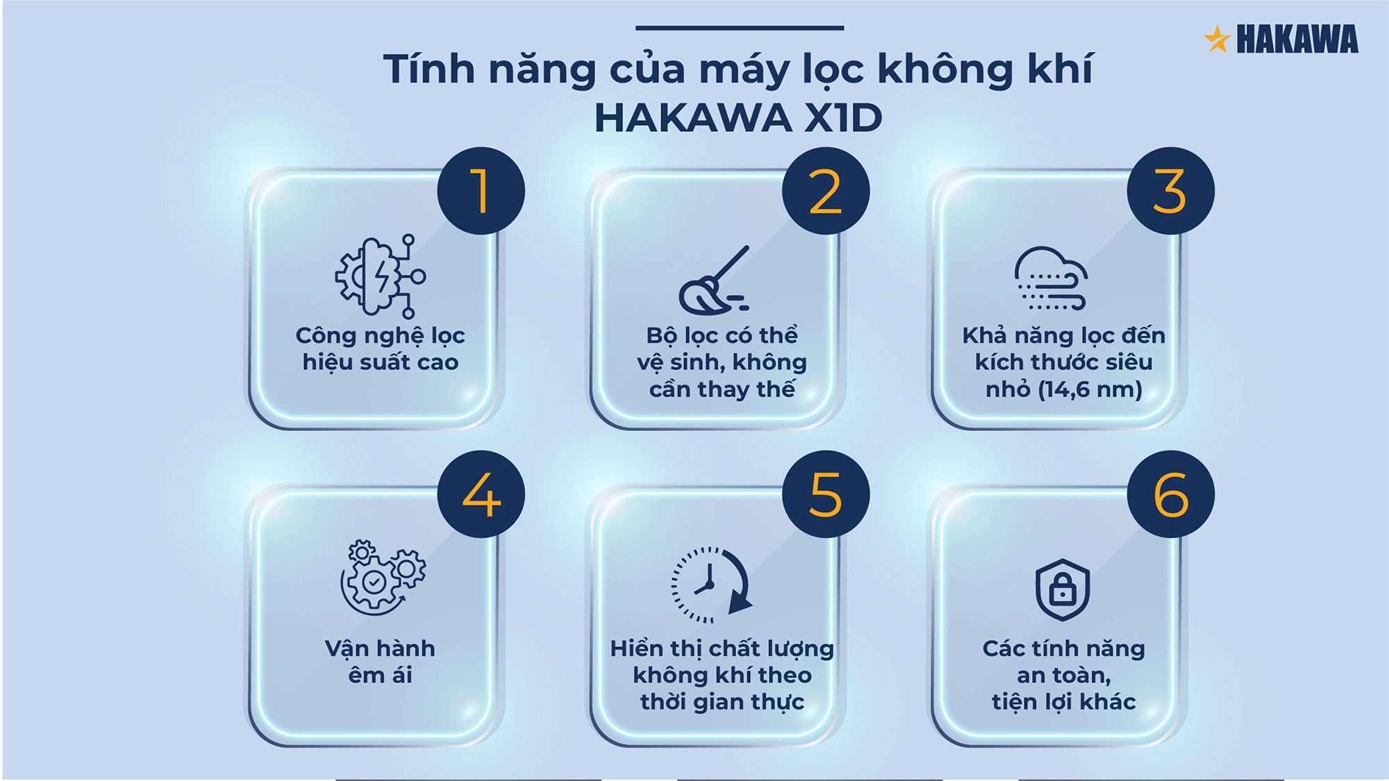 Máy lọc không khí HAKAWA X1D 9 Máy lọc không khí HAKAWA X1D vận hành êm ái và đem lại hiệu suất cao