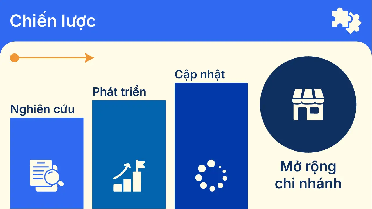 Giới thiệu 5 HAKAWA áp dụng chiến lược thị trường đa dạng với việc liên tục nghiên cứu, phát triển