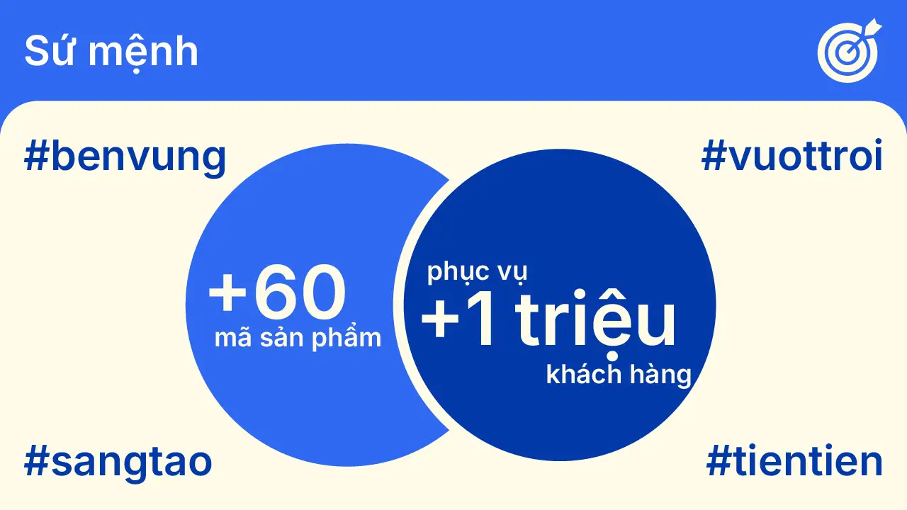 Giới thiệu 3 Sứ mệnh của HAKAWA chính là không ngừng sáng tạo và cải tiến