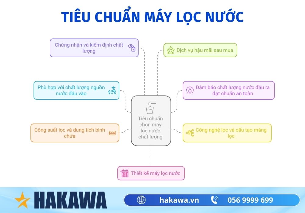 So sánh máy lọc nước ion kiềm và RO khác nhau thế nào? 6 Tiêu chuẩn chọn máy lọc nước