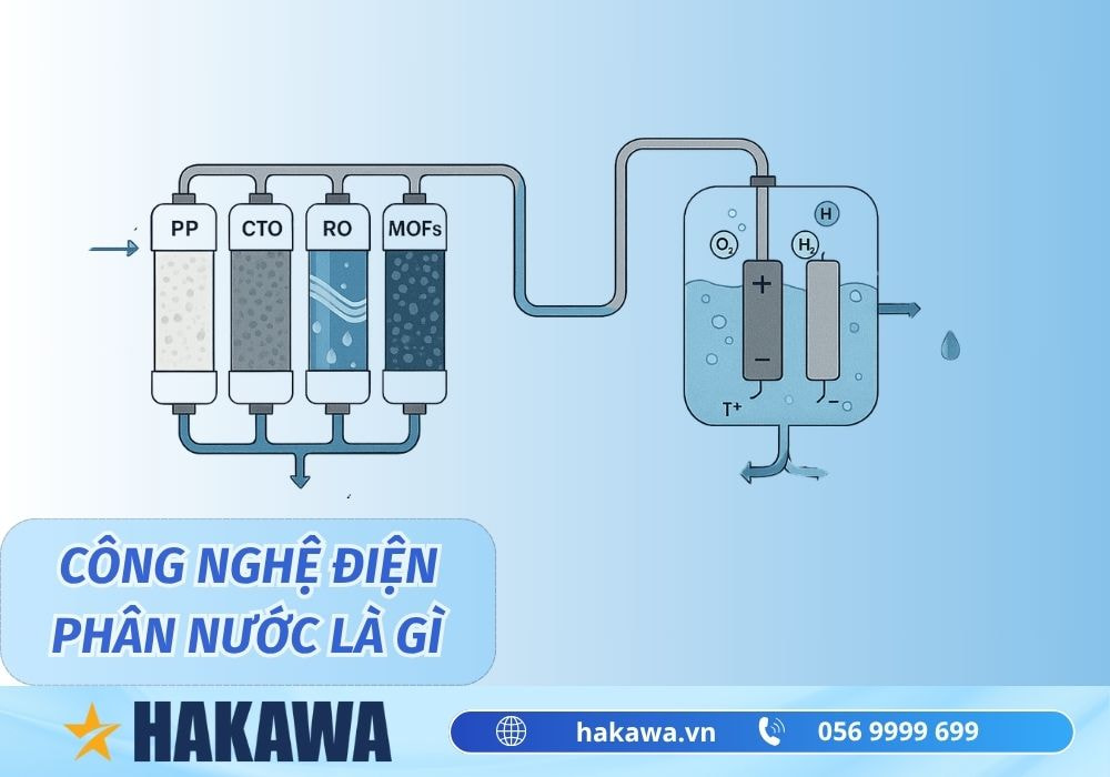 Điện phân nước là gì ? Công nghệ điện phân máy lọc nước kiềm 8 Công nghệ điện phân máy lọc nước kiềm là gì