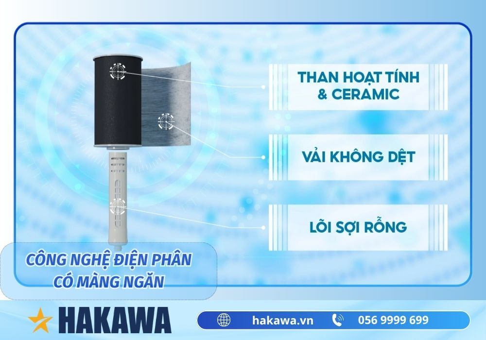 Điện phân nước là gì ? Công nghệ điện phân máy lọc nước kiềm 12 Điện phân có màng ngăn