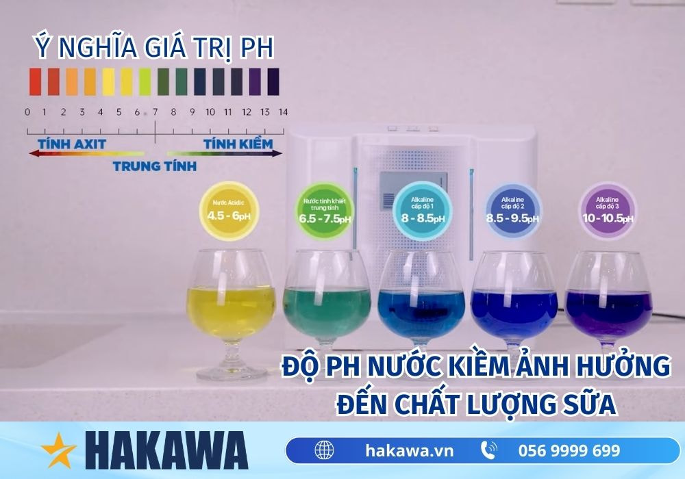 Nước ion kiềm có pha sữa được không? SỰ THẬT ít người để ý 8 Độ pH nước kiềm ảnh hưởng đến công thức của sữa