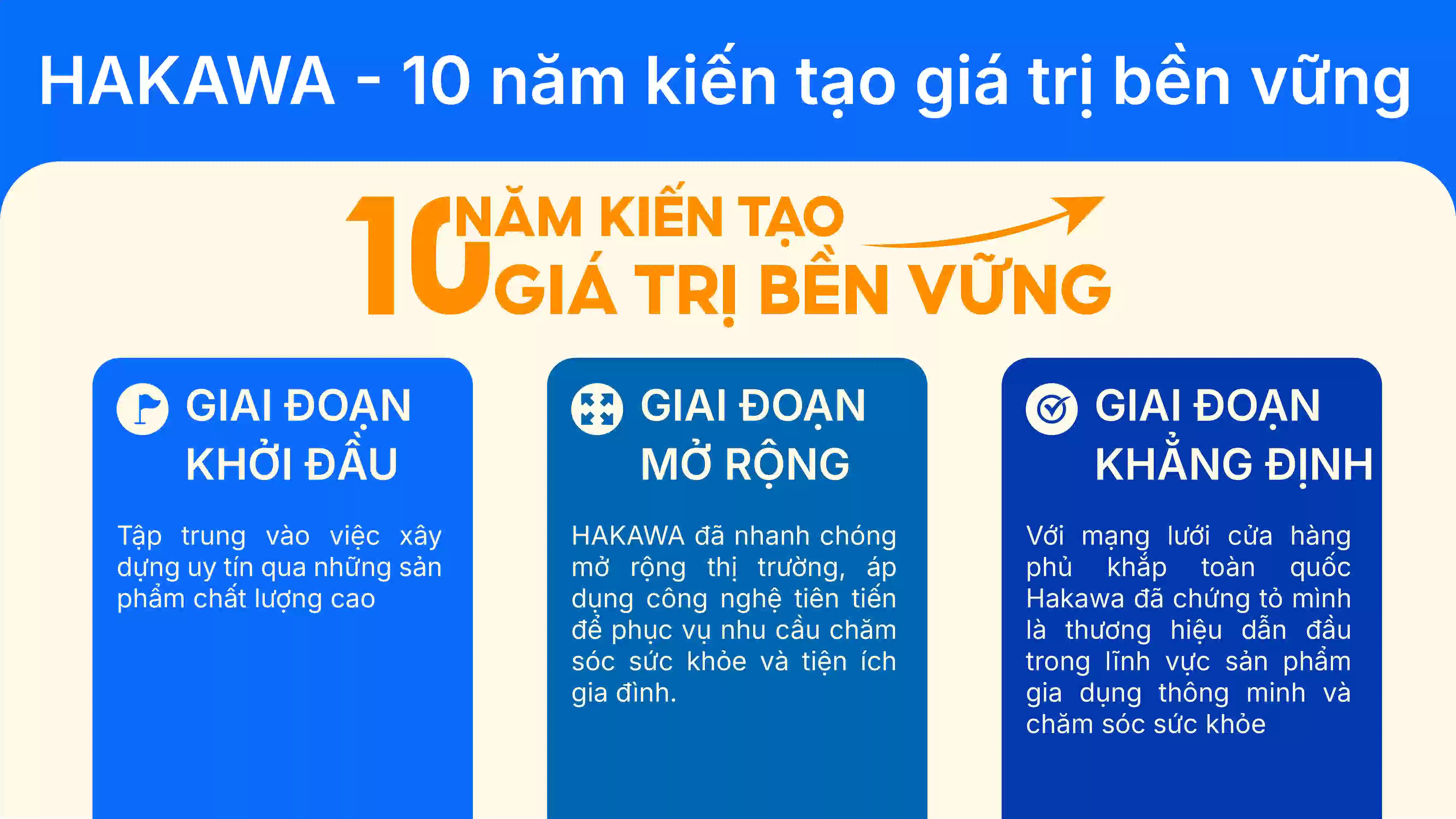 Giới thiệu 14 Hơn 10 năm không ngừng nỗ lực và phát triển, HAKAWA đã khẳng định vị thế của mình trên thị trường