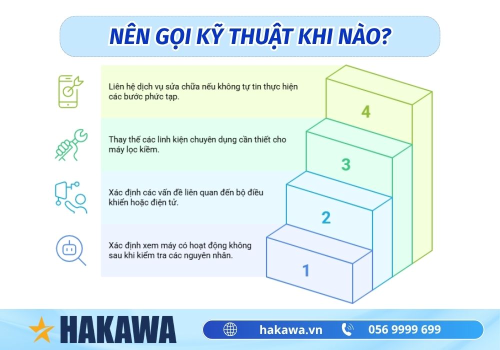 Hướng dẫn sửa máy lọc nước ion kiềm các lỗi thường gặp nhất 6 khi nào gọi sửa máy lọc nước ion kiềm