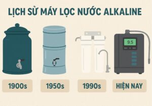 lịch sử máy lọc nước điện giải ion kiềm