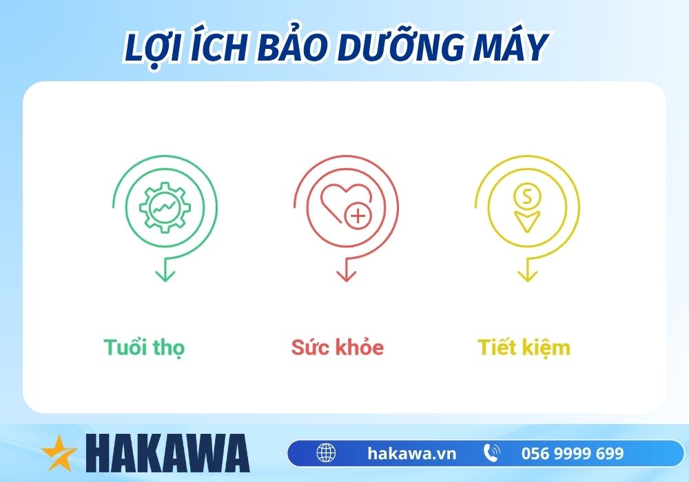 Gợi ý cách bảo dưỡng máy lọc nước ion kiềm ĐÚNG CHUẨN 12 lợi ích bảo dưỡng máy lọc nước kiềm