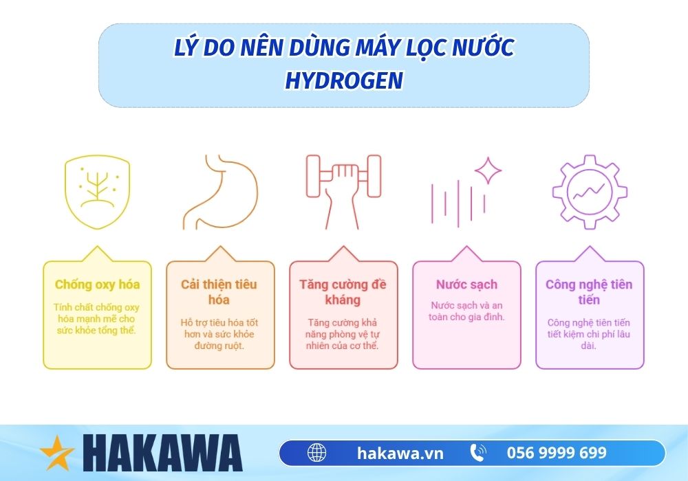 Máy lọc nước Hydrogen là gì? Cấu tạo và lợi ích máy hydrogen 5 lý do dùng máy tạo nước hydrogen