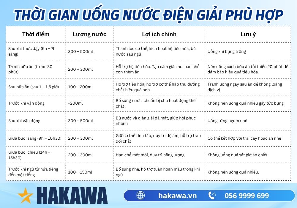 Sai lầm NGHIÊM TRỌNG khi dùng máy lọc nước ion kiềm 6 thời điểm tốt uống nước điện giải