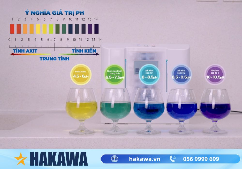 Độ pH là gì? Giá trị pH trong các loại nước uống 11 vì sao độ pH quan trọng