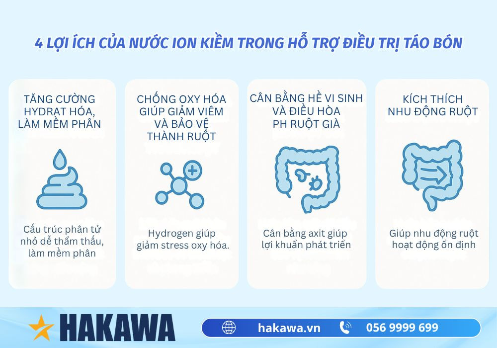 Nước ion kiềm hỗ trợ trị táo bón và cách sử dụng 7 Lợi ích của nước ion kiềm hỗ trợ điều trị táo bón