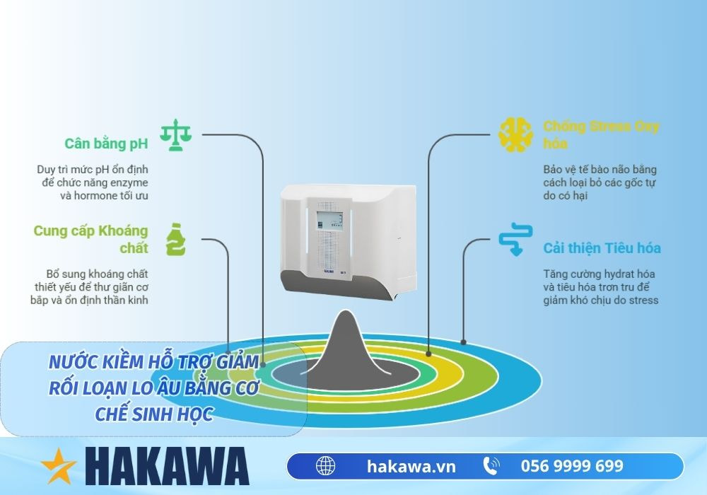 Nước ion kiềm hỗ trợ giảm stress như thế nào ? 6 Nước ion kiềm giảm rối loạn lo âu