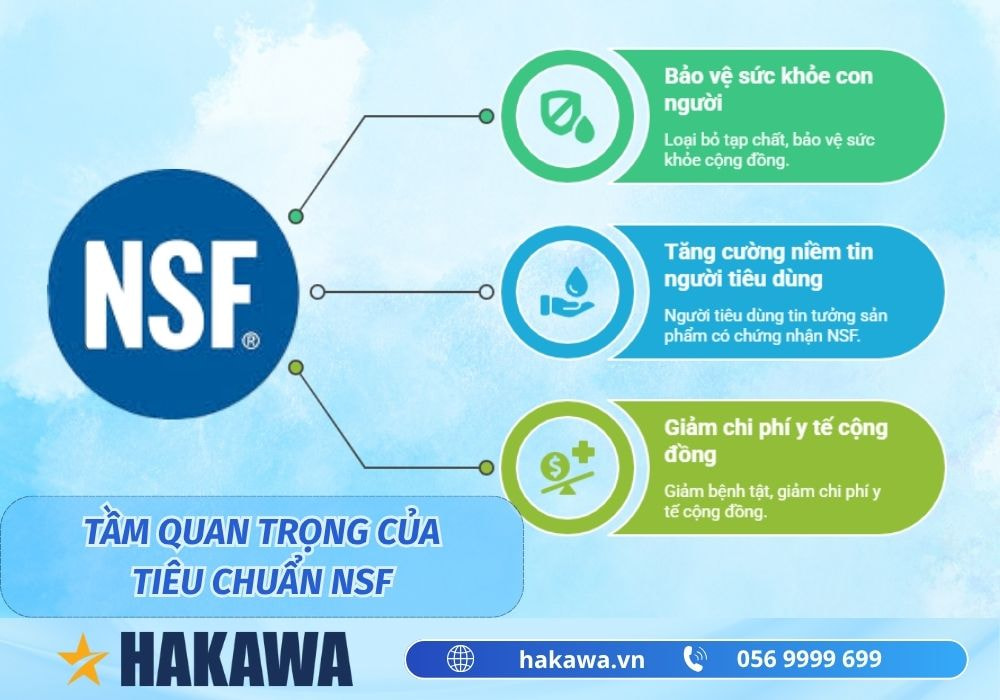Tiêu chuẩn NSF là gì? Lợi ích sản phẩm đạt chuẩn NSF 8 Tầm quan trọng của tiêu chuẩn NSF
