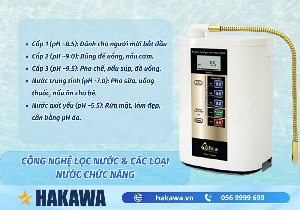 Máy lọc nước điện giải ion kiềm Atica Gold 2 các mức nước chức năng ion kiềm