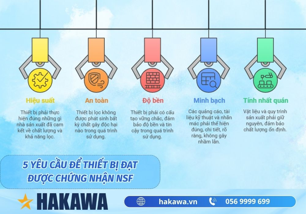 Tiêu chuẩn NSF là gì? Lợi ích sản phẩm đạt chuẩn NSF 7 Các yêu cầu để thiết bị đạt chứng nhận NSF