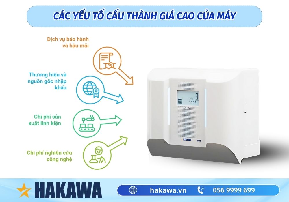 Tại sao máy lọc nước ion kiềm giá cao hơn máy thường 4 các yếu tố cấu thành giá máy kiềm