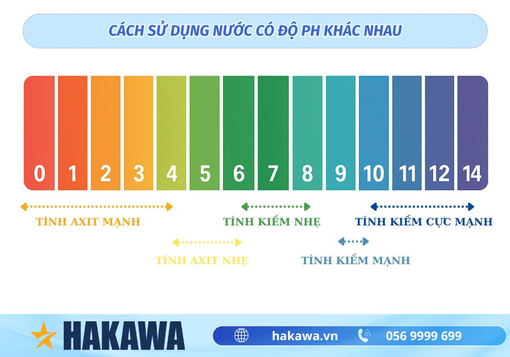 5 cách đo độ pH của nước ĐƠN GIẢN hiệu quả tại nhà 17 Cách sử dụng nước có độ pH khác nhau