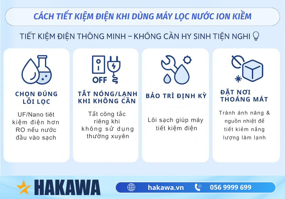 Máy Lọc Nước Ion Kiềm Có Tốn Điện Không? Cách tiết kiệm điện hiệu quả 6 Cách tiết kiệm điện khi dùng máy lọc nước ion kiềm