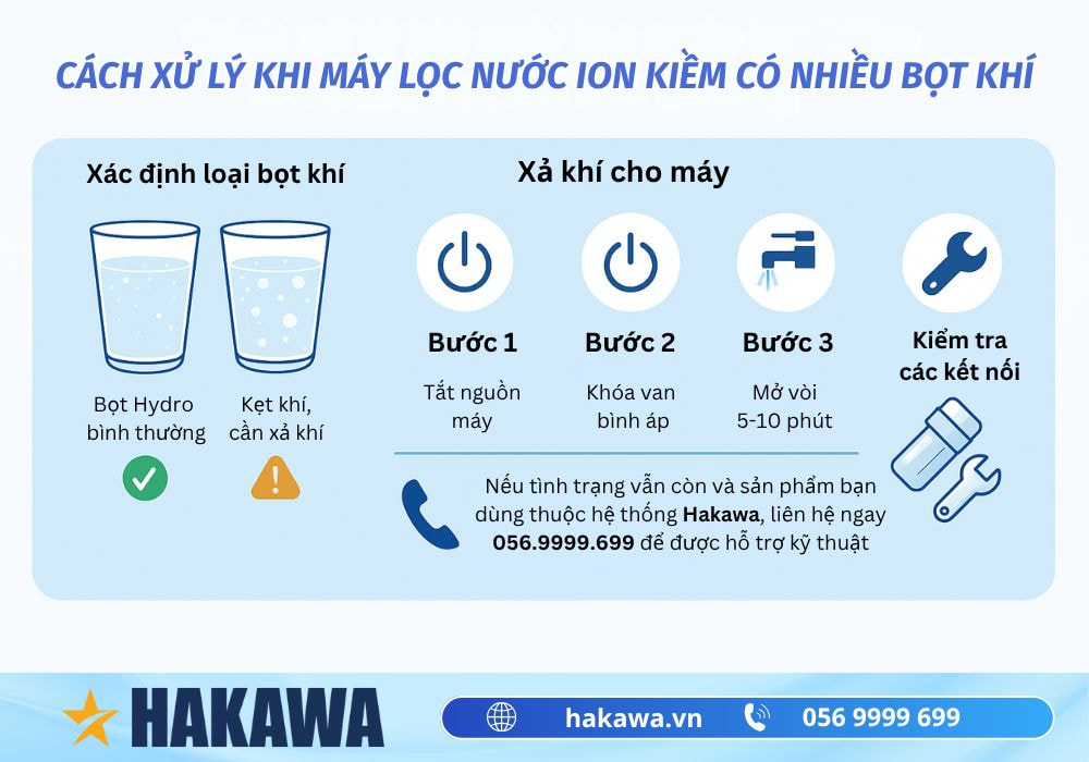 Máy lọc nước ion kiềm có nhiều bọt khí là do đâu? Nên làm thế nào? 6 Cách xử lý khi máy lọc nước ion kiềm có nhiều bọt khí