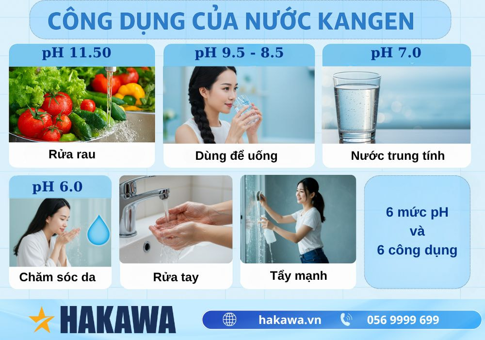 Nước Kangen là gì? Tác dụng của nước Kangen đối với sức khỏe 8 Nước Kangen có tác dụng gì