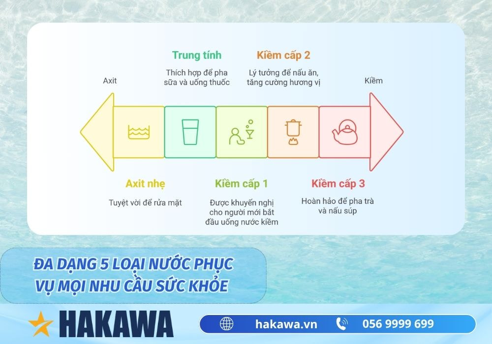 Máy lọc nước ion kiềm Atica Silver 2 đa dạng mực kiềm trong nước ion