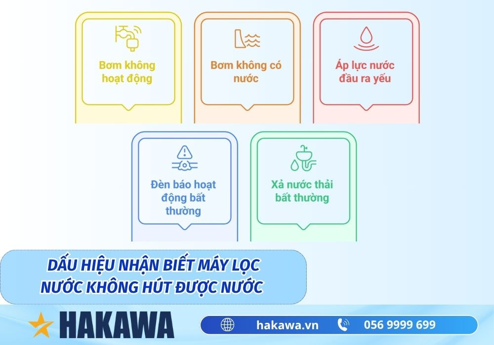 dấu hiệu nhận biết máy lọc nước không hút được nước