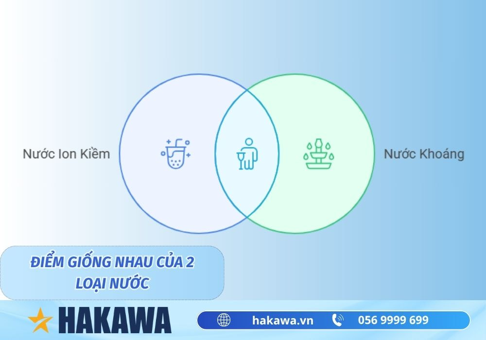 So sánh nước ion kiềm và nước khoáng có gì khác biệt ? 5 Điểm giống nhau của nước ion kiềm và nước khoáng