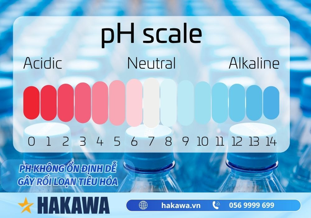 Nước ion kiềm đóng chai có THỰC SỰ tốt không ? 11 Độ pH không ổn định