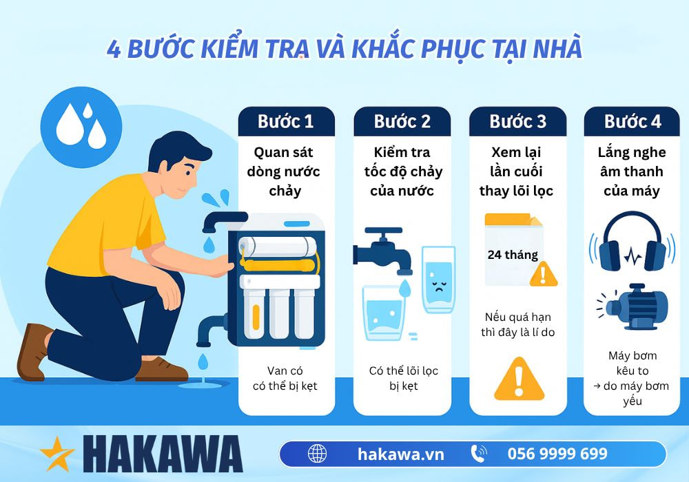 Máy lọc nước ra nhiều nước thải: Nguyên nhân và cách khắc phục tại nhà 6 Kiểm tra và khắc phục máy lọc nước ra nhiều nước thải
