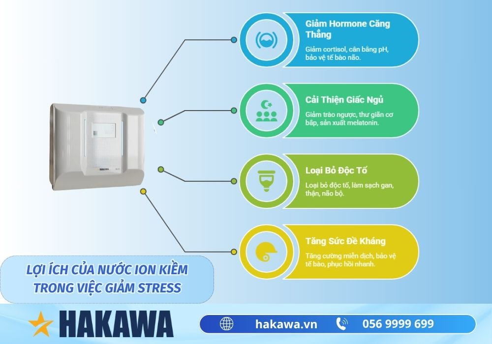 Nước ion kiềm hỗ trợ giảm stress như thế nào ? 7 Những lợi ích khi sử dụng nước ion kiềm trong việc giảm stress