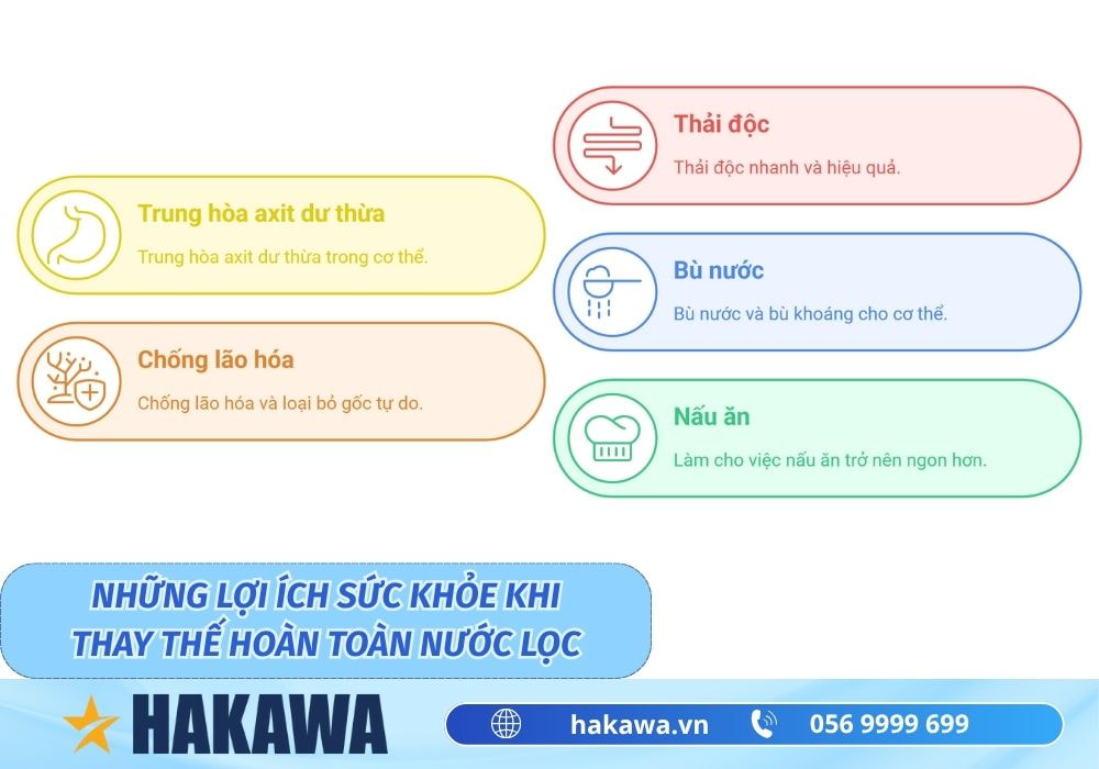 Dùng nước ion kiềm thay nước lọc được không? 8 lợi ích nước kiềm khi thay thế nước