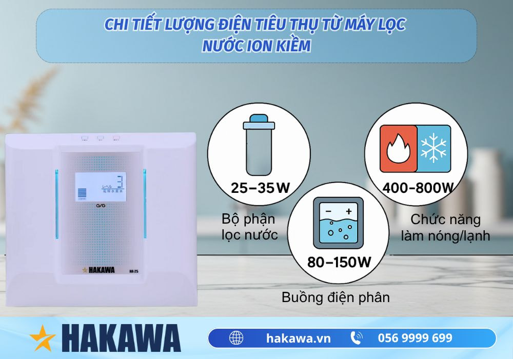 Máy Lọc Nước Ion Kiềm Có Tốn Điện Không? Cách tiết kiệm điện hiệu quả 5 Lượng điện tiêu thụ từ máy lọc nước ion kiềm