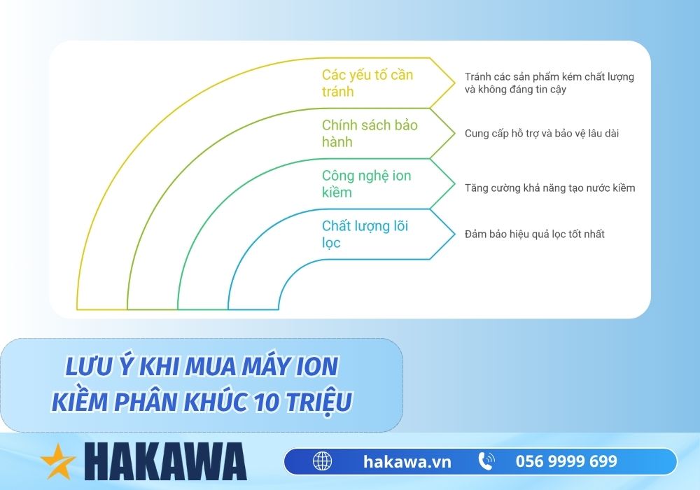 Chi tiết máy lọc nước ion kiềm giá 10 triệu CHẤT LƯỢNG 8 lưu ý khi chọn máy điện giải 10 triệu