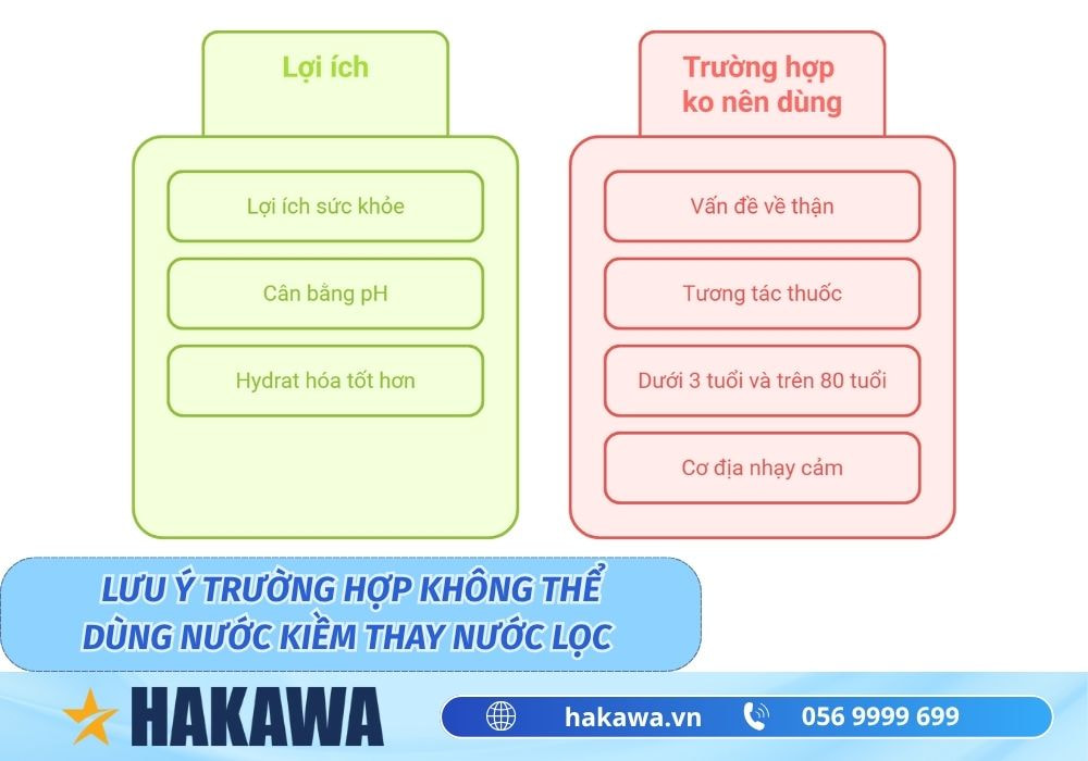 Dùng nước ion kiềm thay nước lọc được không? 9 lưu ý trường hợp không thể dùng