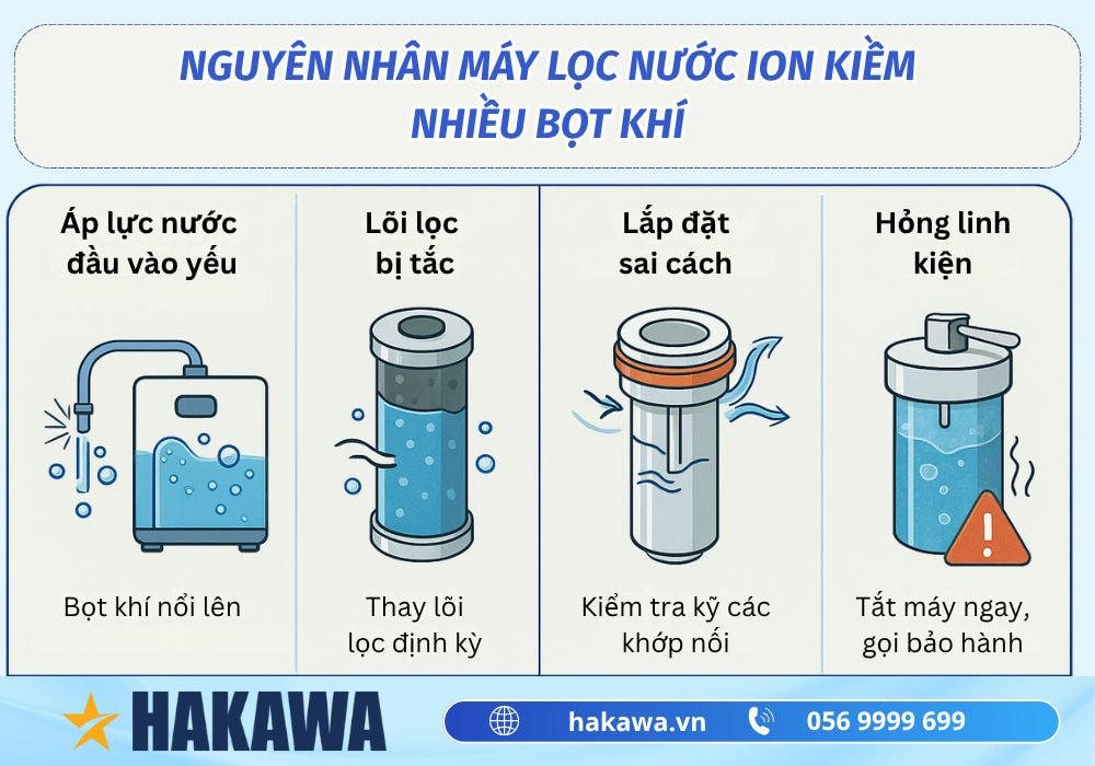 Máy lọc nước ion kiềm có nhiều bọt khí là do đâu? Nên làm thế nào? 5 Nguyên nhân máy lọc nước ion kiềm có nhiều bọt khí