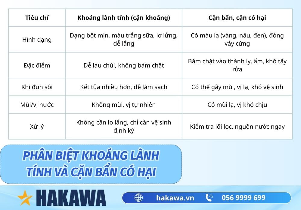 Nguyên nhân nước ion kiềm có cặn trắng và cách khắc phục 10 phân biệt khoáng và cặn bẩn