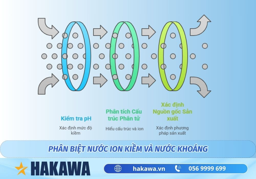 So sánh nước ion kiềm và nước khoáng có gì khác biệt ? 4 Phân biệt nước ion kiềm và nước khoáng