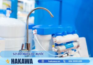sơ đồ máy lọc nước